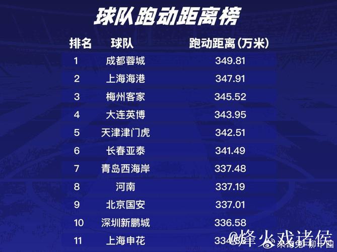 周定洋如果来上海海港,穆帅中场做加法有望中超四连冠 周定洋如果来上海海港,穆帅中场做加法有望中超四连冠