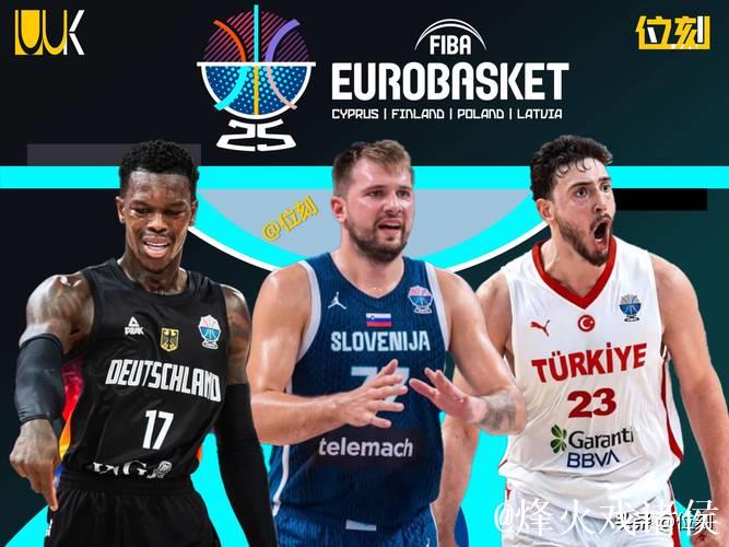 男篮欧洲杯夺冠概率：德国居首 东契奇难挽狂澜