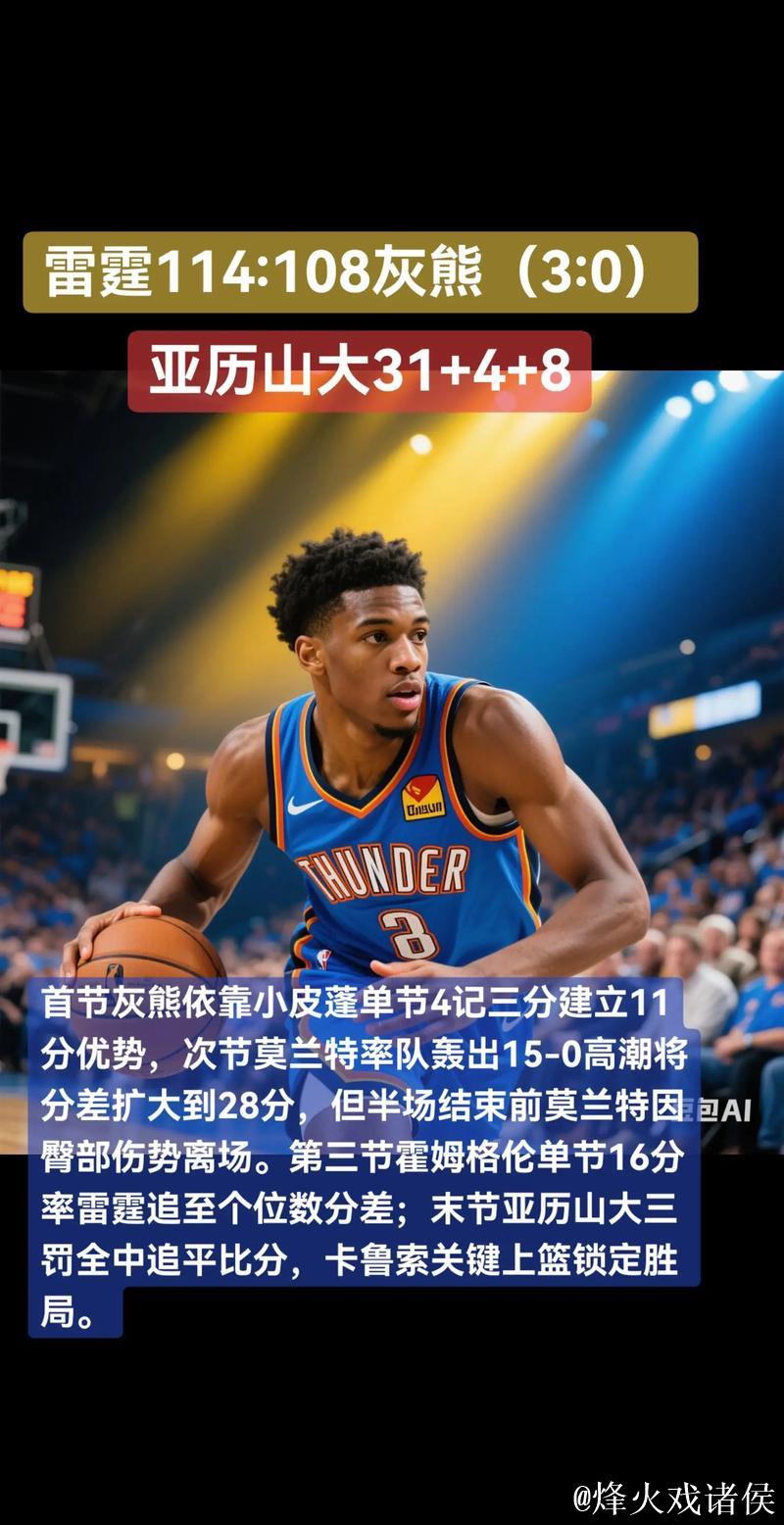 亚历山大狂轰40分雷霆12连胜势不可挡 灰熊击败太阳致其吞3连败