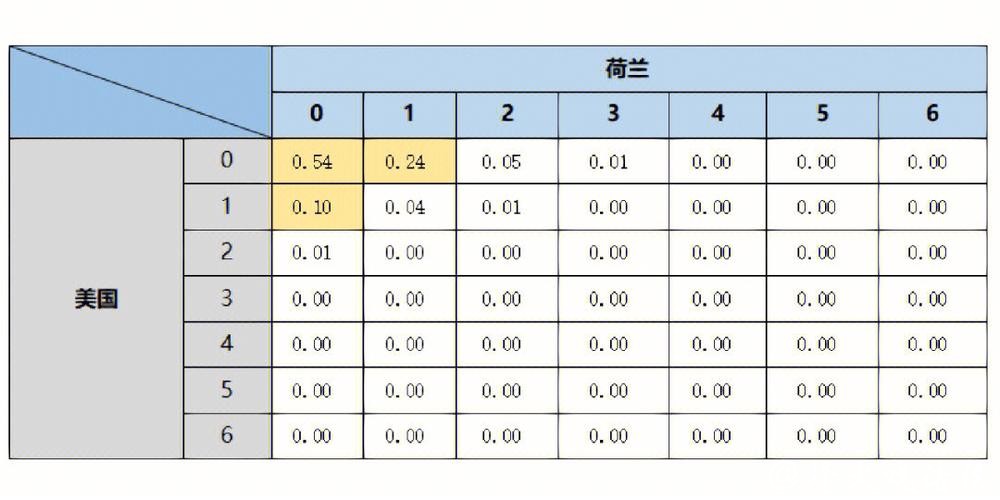 世界杯比分大数据：预测趋势与分析