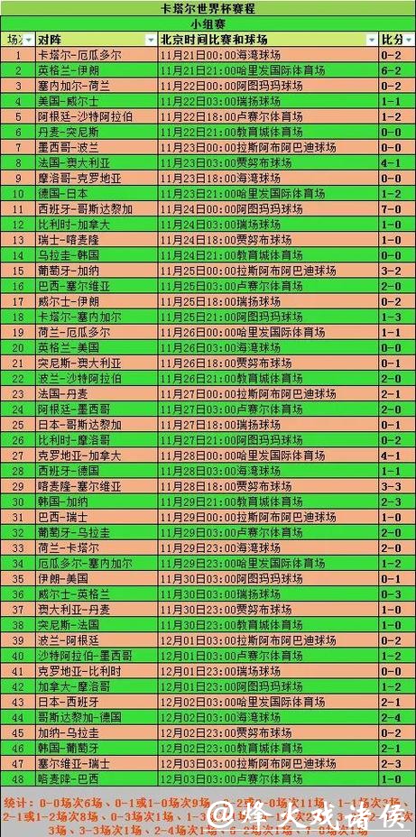 世界杯外围赛程最新更新与分析