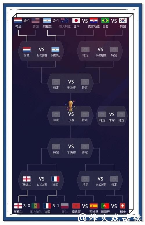 世界杯比赛预测：全球球迷的共同话题