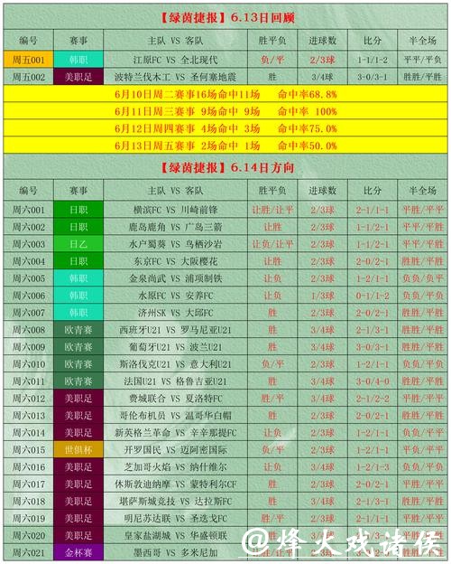 世界杯竞猜平台用户注册指南大全