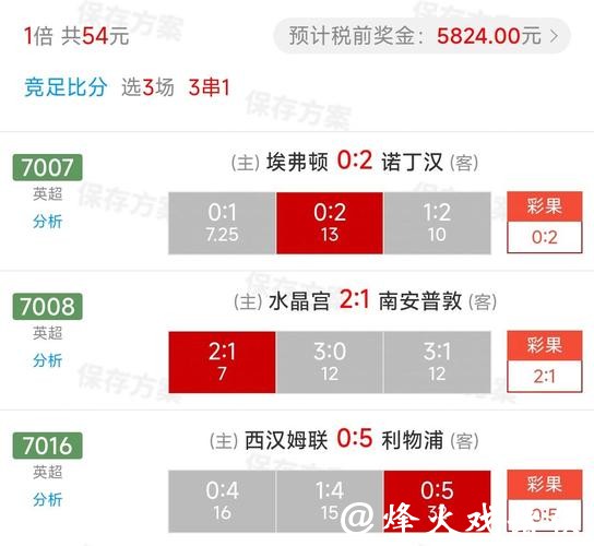 世界杯竞猜APP数据分析：提升竞猜水平渠道