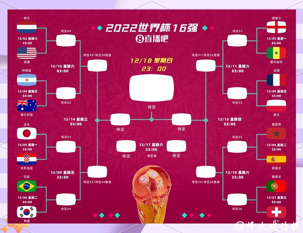 2026世界杯投注：大数据如何帮助您预测