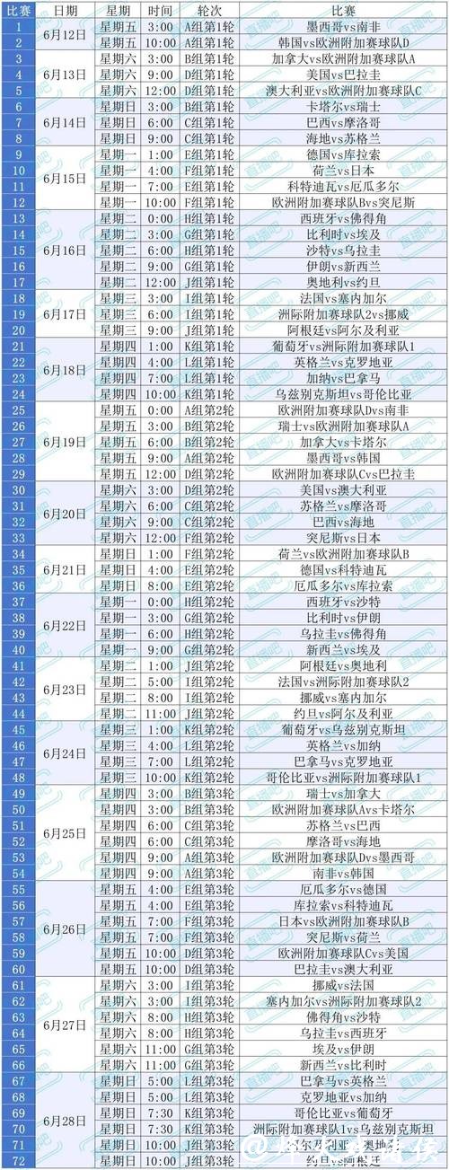 新手如何开始2026世界杯下注计划 新手如何开始2026世界杯下注计划
