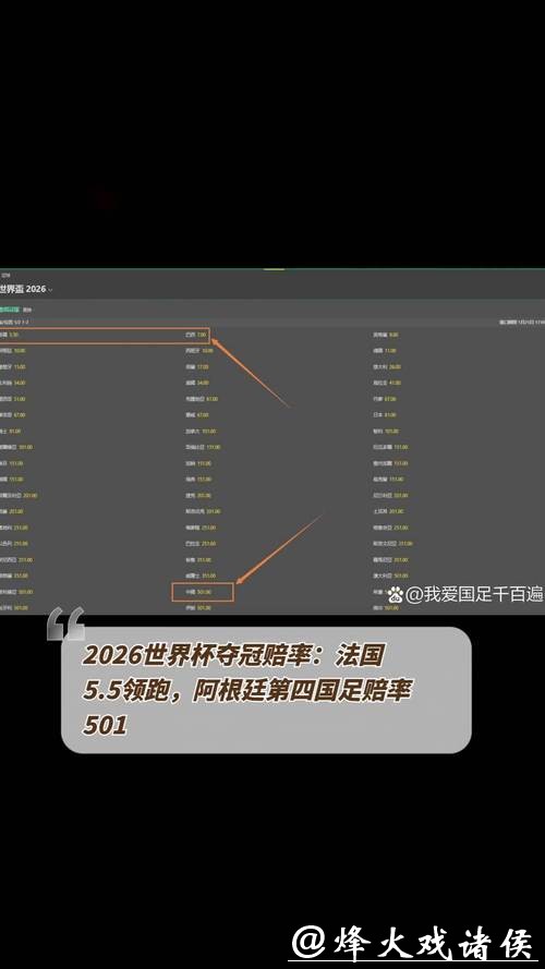 2026世界杯下注:各国强队赔率大盘点 2026世界杯下注:各国强队赔率大盘点