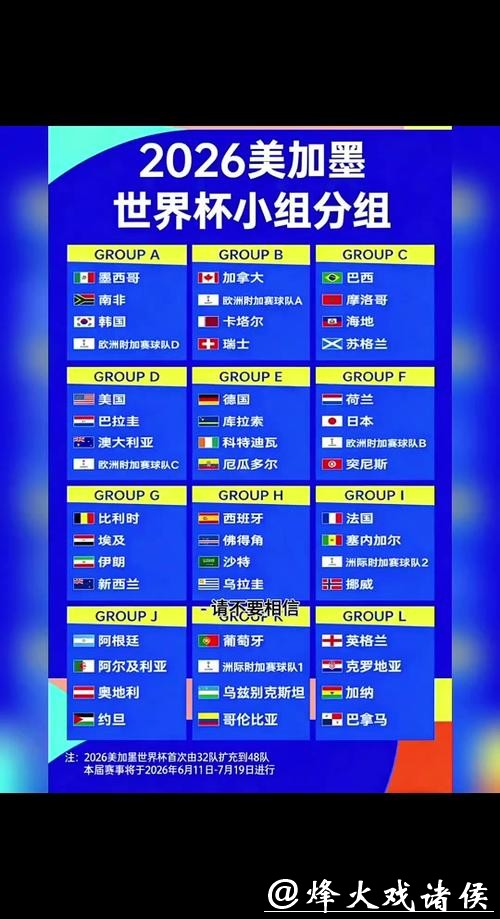 2026世界杯预测:小组赛冷门不断的可能性 2026世界杯预测:小组赛冷门不断的可能性