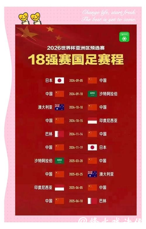 2026世界杯预测:哪些国家可能首次晋级? 2026世界杯预测:哪些国家可能首次晋级?