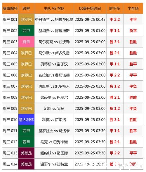 世界杯外围下注:小额投注如何以小博大 世界杯外围下注:小额投注如何以小博大